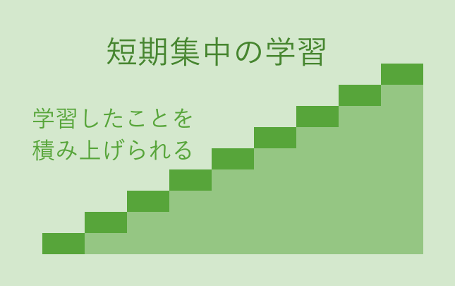 短期集中の学習